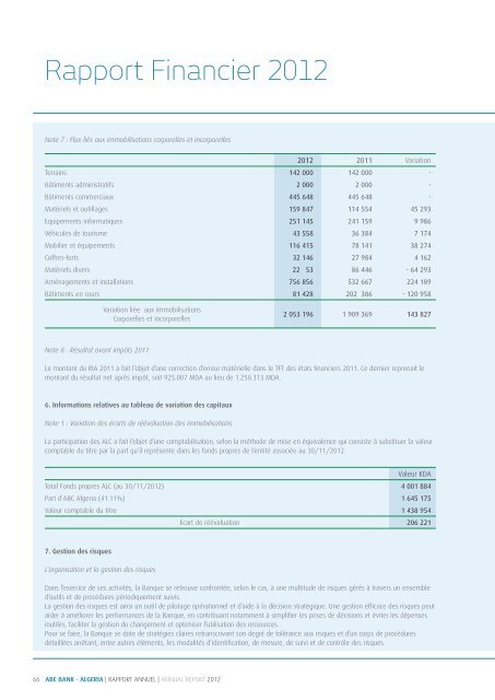 FranÃ§ais/English - Arab Banking Corporation, ALGERIA