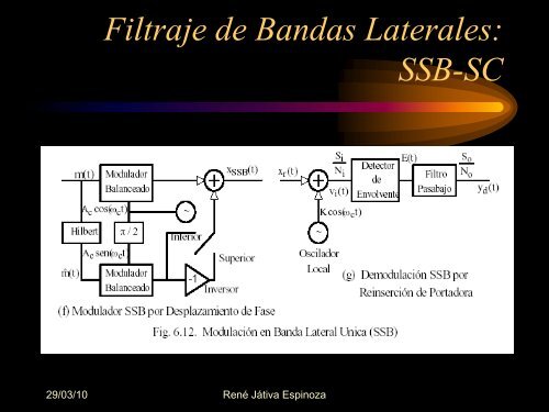 Filtraje de Bandas Laterales