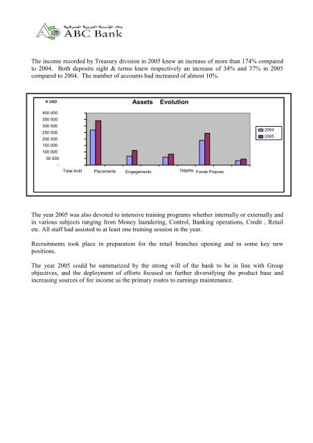 annual report 2005 - Arab Banking Corporation, ALGERIA