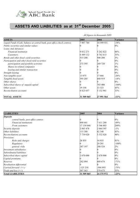 annual report 2005 - Arab Banking Corporation, ALGERIA