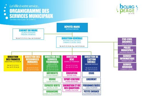 organigramme général des services de la ville d 'aix-en-provence
