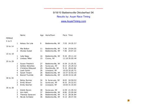 9/18/10 Baldwinsville Oktoberfest 5K Results by ... - Auyertiming