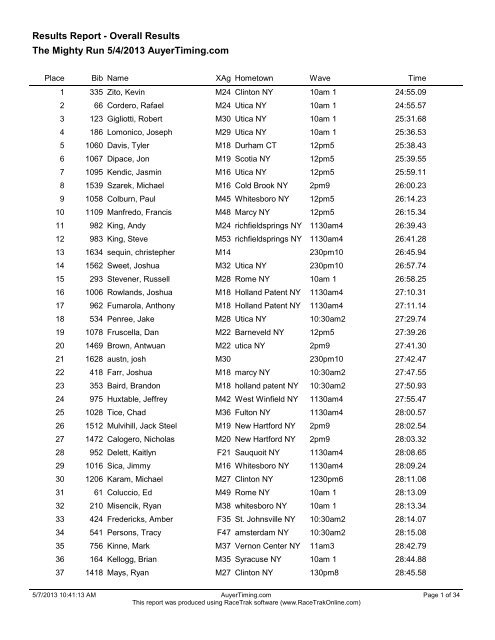 The Mighty Run 5/4/2013 AuyerTiming.com Results Report - Overall ...