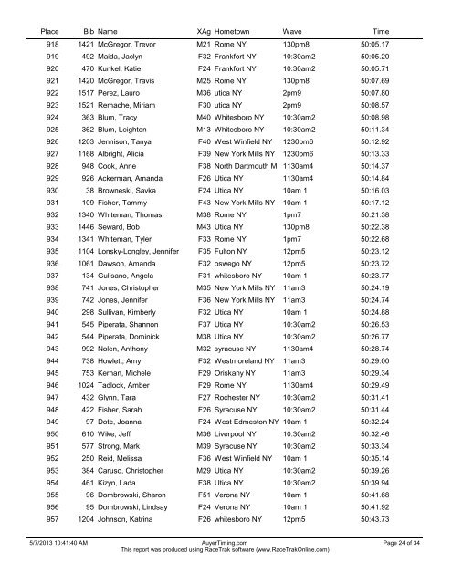 The Mighty Run 5/4/2013 AuyerTiming.com Results Report - Overall ...