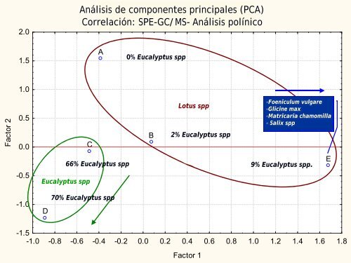 Determinación y clasificación de compuestos sensorialmente ...