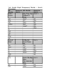 1st Grade High Frequency Words – Scott Foresman