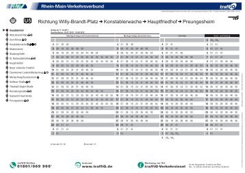 U5 Richtung Willy-Brandt-Platz Konstablerwache ... - traffiQ