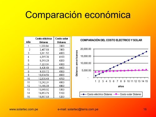 EnergÃ­as Renovables Termas Solares usos y aplicaciones ... - Fonam