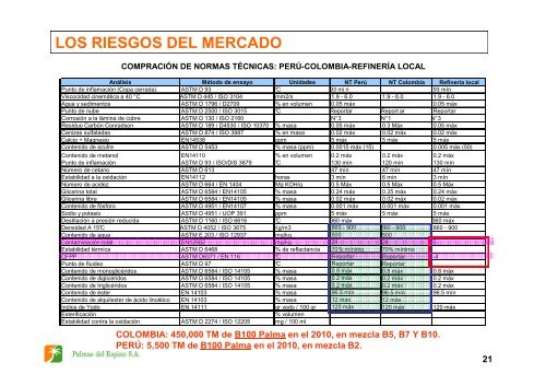 Ronald Campbell Industrias Del Espino S.A [Modo de ... - Fonam