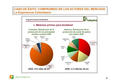 Ronald Campbell Industrias Del Espino S.A [Modo de ... - Fonam