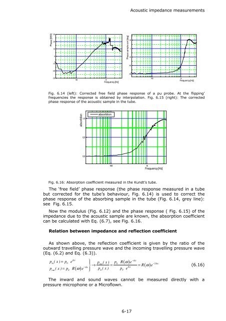 Chapter 6: Impedance measurements