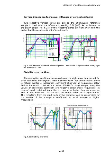 Chapter 6: Impedance measurements