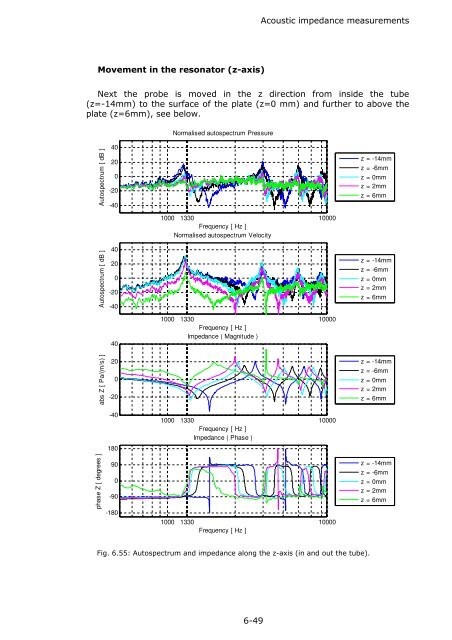 Chapter 6: Impedance measurements