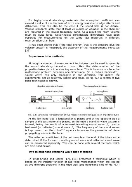 Chapter 6: Impedance measurements