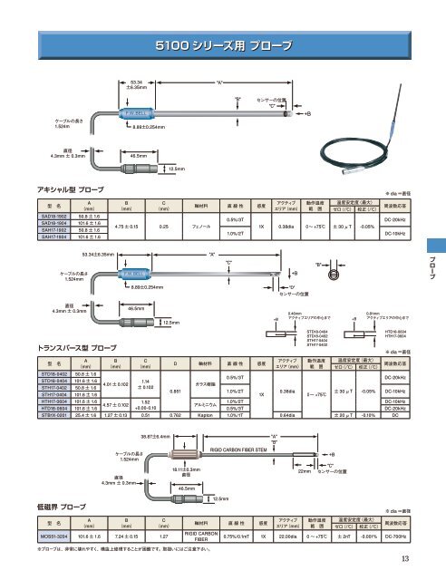 5100 ã·ãªã¼ãºç¨ ãã­ã¼ã - æ±é½ãã¯ãã«