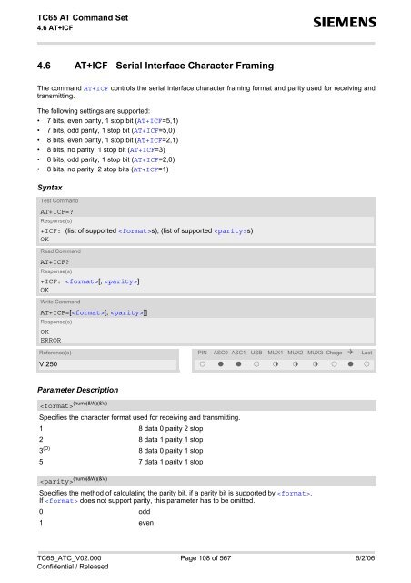 TC65 AT Command Set