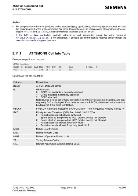 TC65 AT Command Set