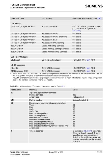 TC65 AT Command Set