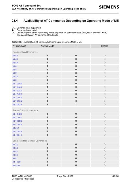 TC65 AT Command Set