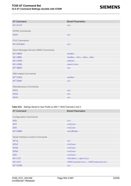 TC65 AT Command Set