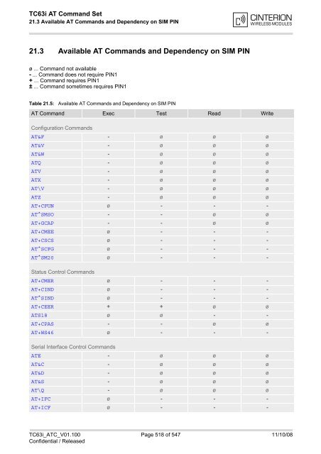 TC63i AT Command Set