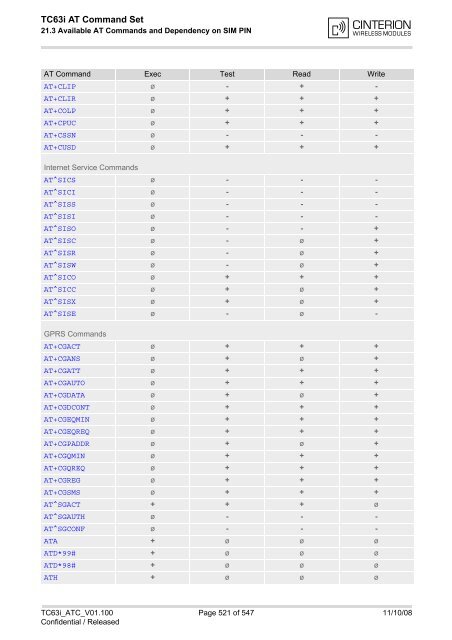TC63i AT Command Set