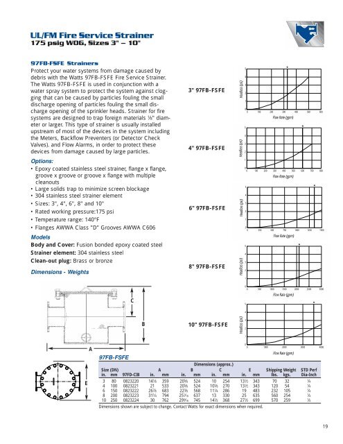 Watts Strainers - Clean My Water