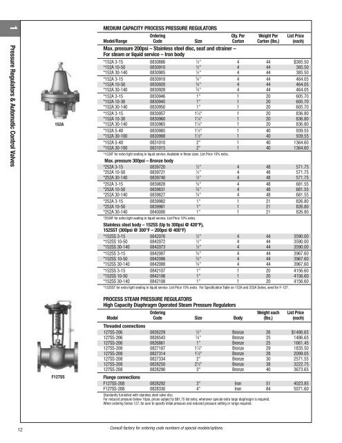 Watts Regulator Company - Clean My Water