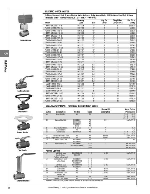 Watts Regulator Company - Clean My Water