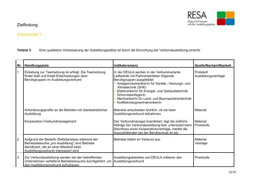 Zielfindung Arbeitsblatt 1 - RESA