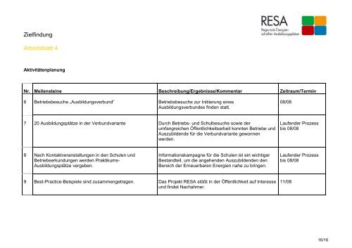 Zielfindung Arbeitsblatt 1 - RESA