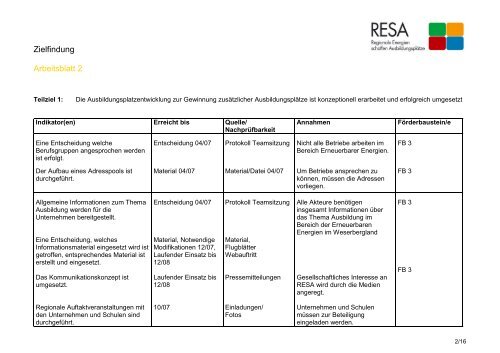 Zielfindung Arbeitsblatt 1 - RESA