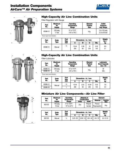 Installation Components, Accessories and ... - Dean Industrial