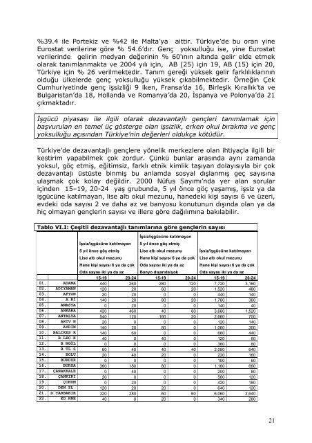 Türkiye'de Genç İşsizliği - Gençlik Çalışmaları - İstanbul Bilgi ...