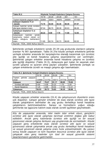 Türkiye'de Genç İşsizliği - Gençlik Çalışmaları - İstanbul Bilgi ...