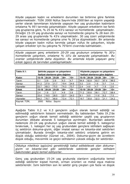 Türkiye'de Genç İşsizliği - Gençlik Çalışmaları - İstanbul Bilgi ...