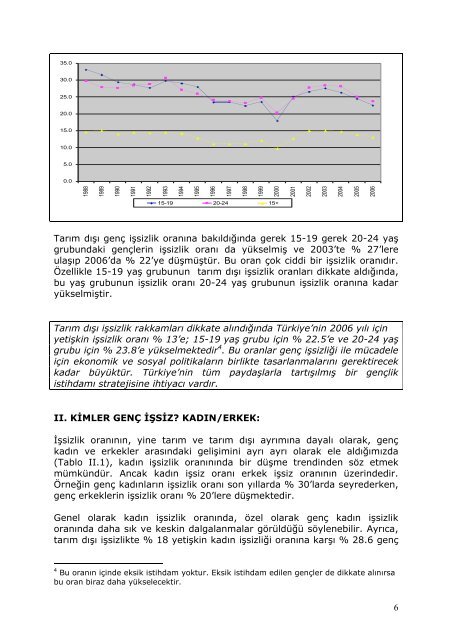 Türkiye'de Genç İşsizliği - Gençlik Çalışmaları - İstanbul Bilgi ...