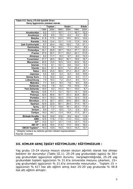 Türkiye'de Genç İşsizliği - Gençlik Çalışmaları - İstanbul Bilgi ...