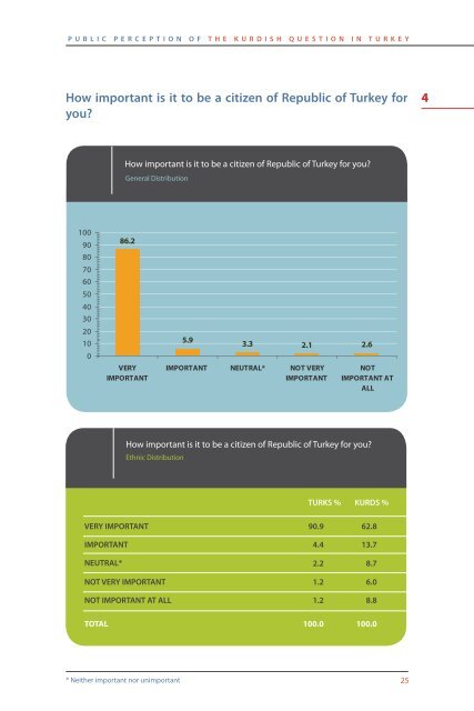 public perception of the kurdish question in turkey - the SETA ...