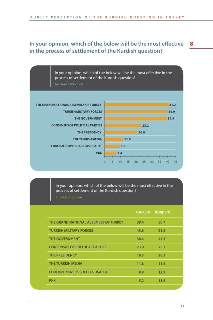 public perception of the kurdish question in turkey - the SETA ...