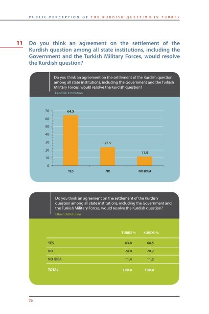 public perception of the kurdish question in turkey - the SETA ...