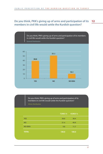 public perception of the kurdish question in turkey - the SETA ...