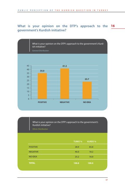 public perception of the kurdish question in turkey - the SETA ...