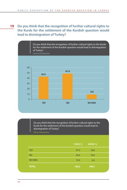 public perception of the kurdish question in turkey - the SETA ...