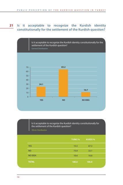 public perception of the kurdish question in turkey - the SETA ...