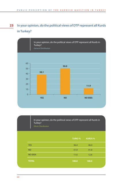 public perception of the kurdish question in turkey - the SETA ...