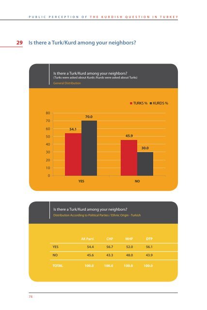 public perception of the kurdish question in turkey - the SETA ...