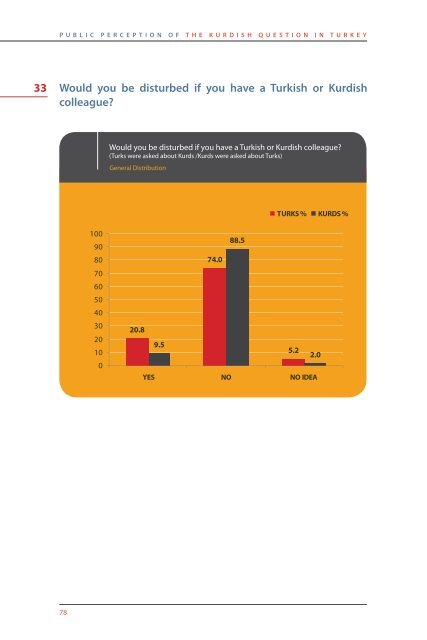 public perception of the kurdish question in turkey - the SETA ...