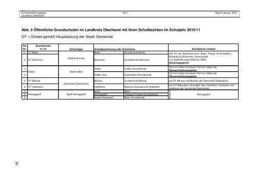 SEP_Teil I_Beschluss_4.Fortschreibung_Stand Januar 2012