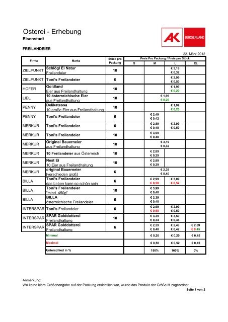 Preisübersicht Freilandeier